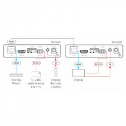 KRAMER TP-583T Emetteur HDMI 4K HDR HDBaseT longue distance