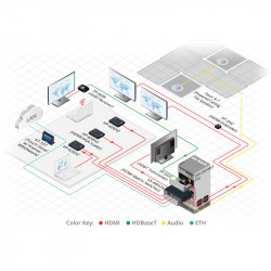 KRAMER TP-583Txr Emetteur HDMI 4K HDR HDBaseT très longue distance