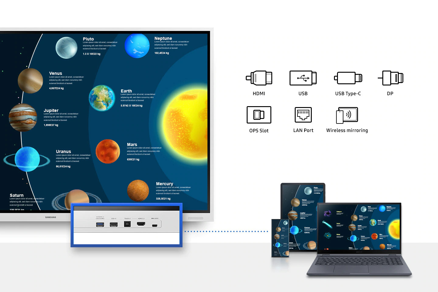 Image description du tableau blanc digital interactif collaboratif SAMSUNG FLIP Pro 4 75" (WM75B)